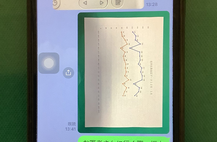 毎朝の血圧数値結果をグラフにして見える化